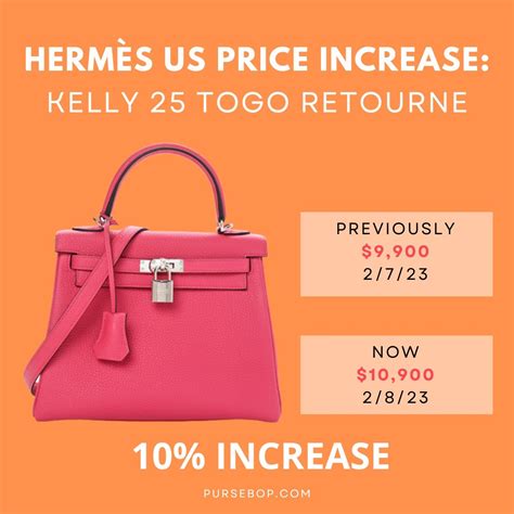 hermes kelly 2023|Hermes birkin kelly prices.